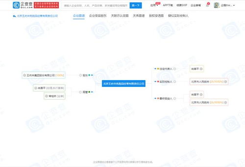 王府井设立免税品经营公司,免税市场 蛋糕 越来越大